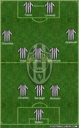Juventus Formation 2013
