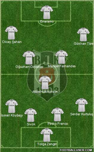 Besiktas JK Formation 2013
