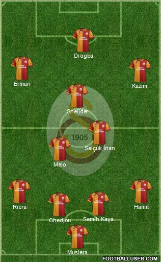 Galatasaray SK Formation 2013