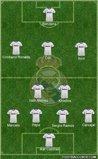 Real Madrid C.F. Formation 2013