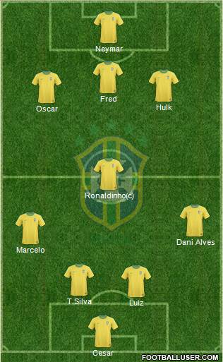 Brazil Formation 2013