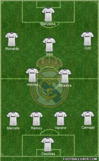 Real Madrid C.F. Formation 2013