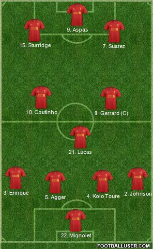 Liverpool Formation 2013