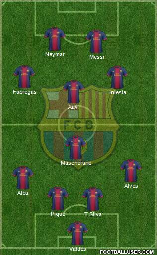 F.C. Barcelona Formation 2013