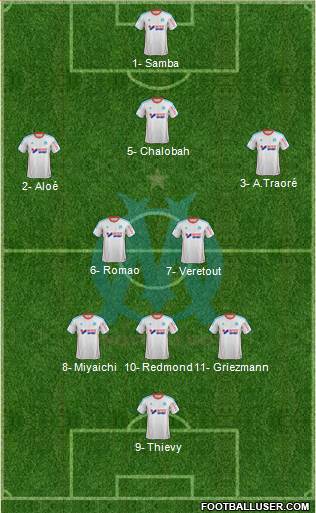 Olympique de Marseille Formation 2013