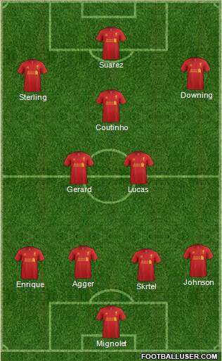 Liverpool Formation 2013