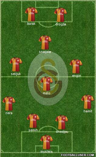 Galatasaray SK Formation 2013