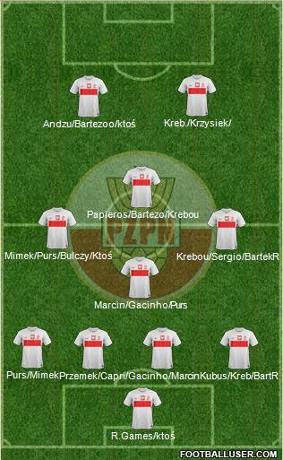Poland Formation 2013