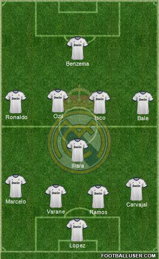 Real Madrid C.F. Formation 2013