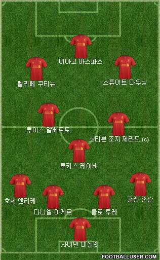 Liverpool Formation 2013