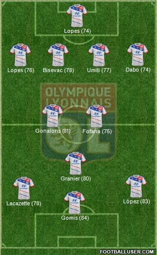 Olympique Lyonnais Formation 2013