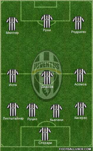 Juventus Formation 2013