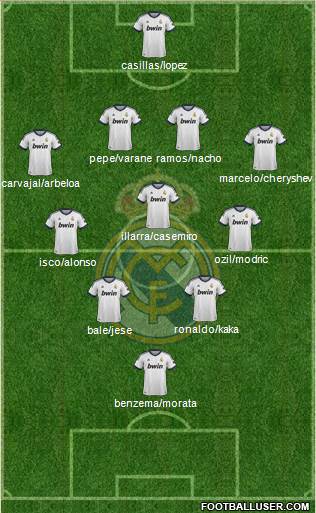 Real Madrid C.F. Formation 2013