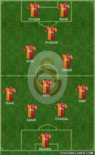 Galatasaray SK Formation 2013