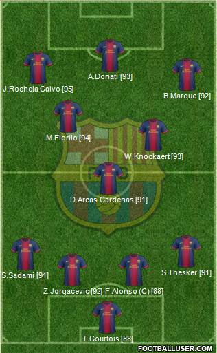 F.C. Barcelona Formation 2013