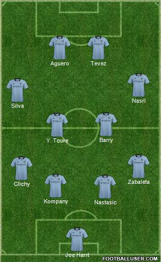 Manchester City Formation 2013