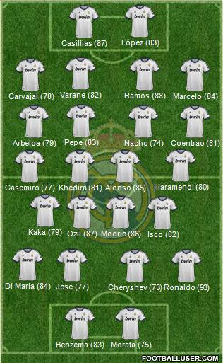 Real Madrid C.F. Formation 2013