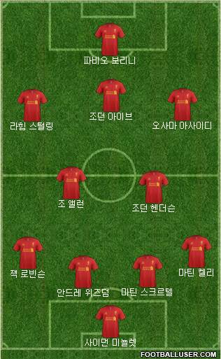 Liverpool Formation 2013