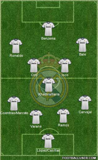 Real Madrid C.F. Formation 2013