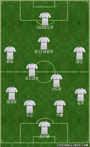 Tottenham Hotspur Formation 2013