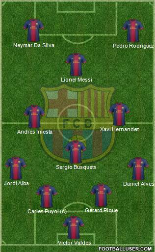 F.C. Barcelona Formation 2013