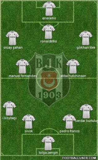 Besiktas JK Formation 2013