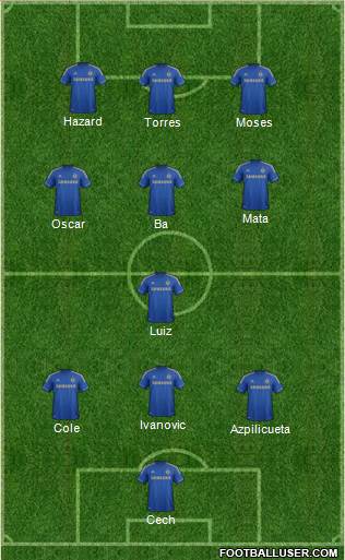 Chelsea Formation 2013