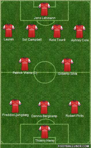 Arsenal Formation 2013