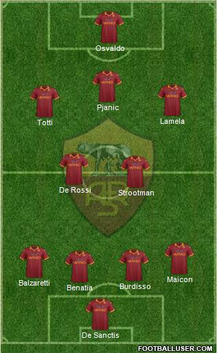 AS Roma Formation 2013