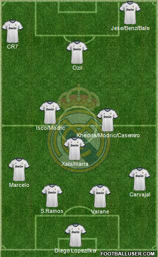 Real Madrid C.F. Formation 2013