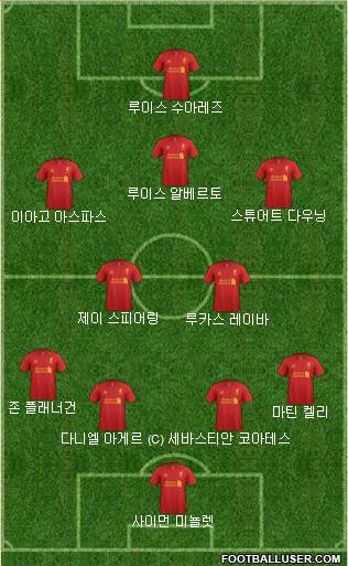 Liverpool Formation 2013