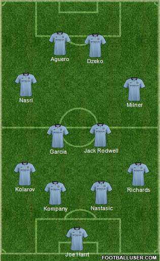 Manchester City Formation 2013