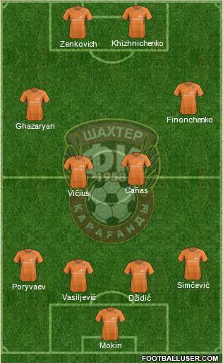 Shakhter Karagandy Formation 2013