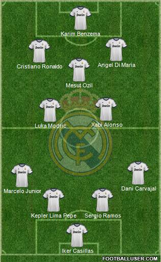 Real Madrid C.F. Formation 2013