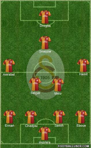 Galatasaray SK Formation 2013