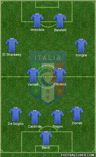 Italy Formation 2013