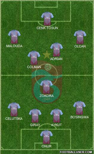 Trabzonspor Formation 2013