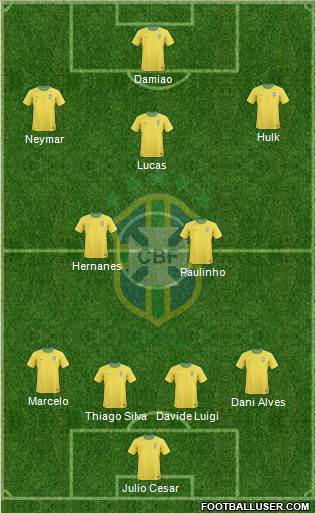 Brazil Formation 2013