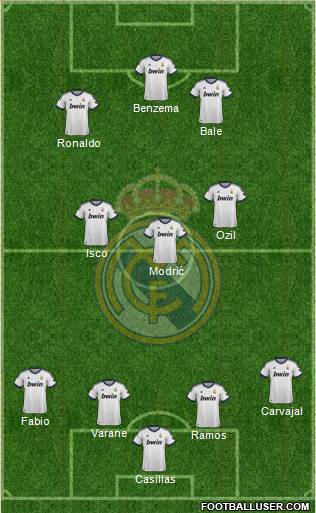 Real Madrid C.F. Formation 2013
