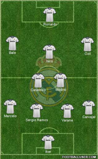 Real Madrid C.F. Formation 2013