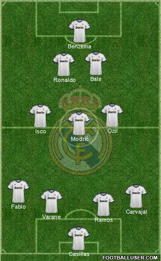 Real Madrid C.F. Formation 2013