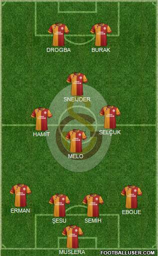 Galatasaray SK Formation 2013