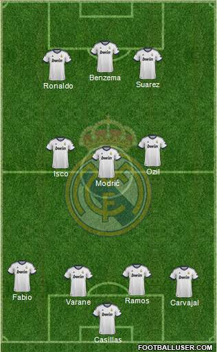 Real Madrid C.F. Formation 2013
