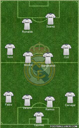 Real Madrid C.F. Formation 2013