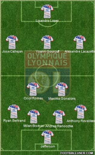 Olympique Lyonnais Formation 2013