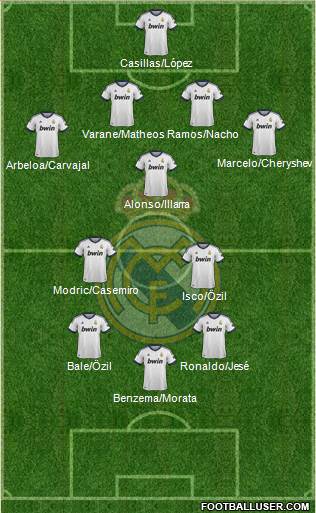 Real Madrid C.F. Formation 2013