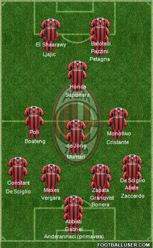 A.C. Milan Formation 2013