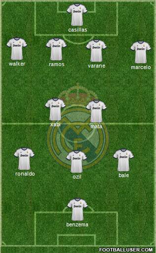 Real Madrid C.F. Formation 2013