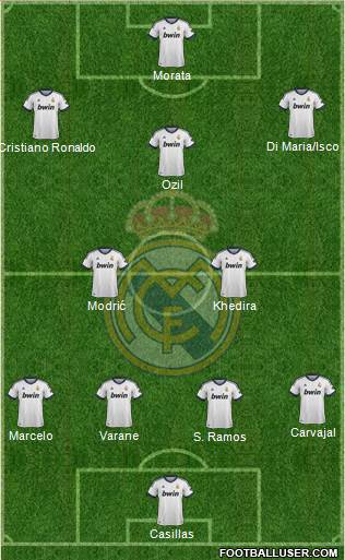 Real Madrid C.F. Formation 2013