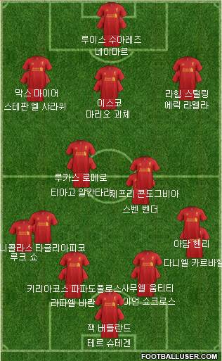 Liverpool Formation 2013